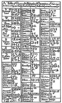 20090922035424-alchemytable.jpg